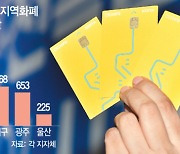 '10% 캐시백' 퍼주더니..지역화폐 예산 벌써 바닥 보인다