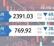 亞증시 한국만 2% 급락, 일본은 0.74%↓..중국은 오히려↑