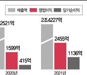 [기업탐구]롯데렌탈, B2C 중고차시장 진출 선언..점유율 10% 도전