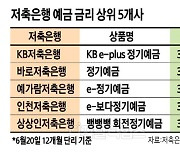 KB·바로·예가람 '연 3.5%'.. 저축銀 예금 금리 경쟁