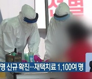 충북서 91명 신규 확진..재택치료 1,100여 명