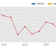서한 수주공시 - 광주 평동 지식산업센터 1,173.4억원 (매출액대비  19.27 %)