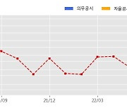 삼호개발 수주공시 - 아산~청주선 인주~염치간 건설공사(제1공구) 228.7억원 (매출액대비  7.21 %)