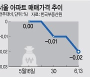 부동산 강타한 '금융시장 공포' 서울 아파트매매 '3분의1 토막'