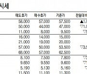 [표]IPO장외 주요 종목 시세(6월 20일)