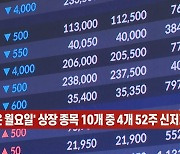 (영상)'검은 월요일' 상장 종목 10개 중 4개 52주 신저가 경신