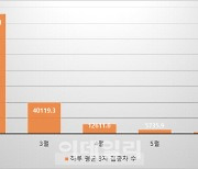 올 여름 코로나 재유행시 '방역패스' 재개 가능성은?