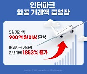 인터파크, 5월 항공 거래액 900억원..해외항공 전년比 1853% ↑