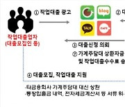 금융감독원, 저축銀 불법사업주담대 '엄중대응' 경고