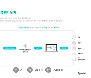 [2022 상반기 인기상품]고객만족-코드에프/API중개플랫폼/CODEF API