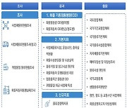 국토부 '제6차 전국 화물통행실태조사' 9월 돌입