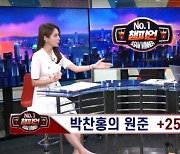 한국경제TV 박찬홍 파트너 "코스피 2,400P 이하는 단기적 과매도권"