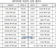 서울시, '오세훈표 모아타운' 21곳 선정..3만 가구 공급