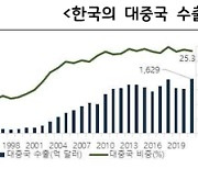 경기연구원, "중국의 '제로 코로나' 정책 경기도형 맞춤 지원체계로 대응해야"