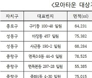 서울시, '오세훈표 모아타운' 21곳 최종 선정..7월 추가 공모