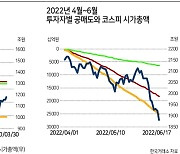 증시 패닉에도..정부, 공매도 제한 '미적'