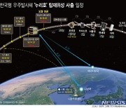 [속보]누리호 발사 성공, 8월 달 궤도선 다누리 발사