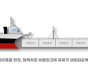 해상 면세유 265만 L 빼돌려 시중에 판매한 일당 세관에 덜미