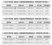 한국거래소, 12월물 국채선물 최종결제기준 채권 지정
