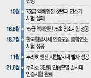 2010년 한국형발사체 사업 본격화..12년 간 2조 투입 결실