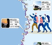 [그래픽뉴스] 국내 최장 걷기 여행길 '서해랑길' 개통