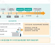 [클릭 e종목]"박셀바이오, 하반기 Vax-NK 임상 2a상 중간 결과 발표 기대"