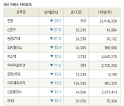 [fnRASSI]장마감, 거래소 하락 종목(한창 -29.7% ↓)