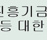 골프토토 스페셜 18회차, 골프팬 65%  "박지영, 언더파 활약 전망"