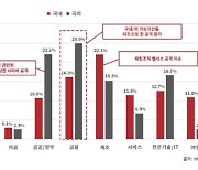 올해 상반기 가상자산 해킹 공격 '활개'