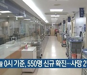 부산 오늘 0시 기준, 550명 신규 확진..사망 2명