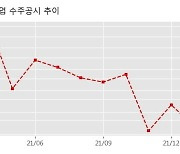 삼성중공업 수주공시 - LNG선 12척 3.33조 (매출액대비  50.3 %)