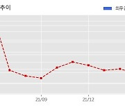 세원이앤씨 수주공시 - 플랜트기기 84.7억원 (매출액대비  10.18 %)
