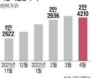 지방 미분양 늘자, 택지매각 '삐걱'..LH "입찰 0건은 3년 만에 처음"