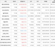 가상화폐 비트코인 26,800,000원(+0.59%) 거래중