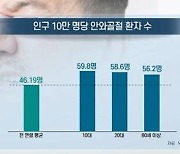 [쿠키건강뉴스] "안와골절, 10~20대·80세 이상에서 많아..외상·낙상 원인"