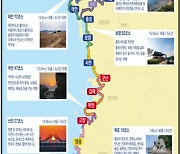 해남~강화 국내 최장 1800km 서해랑길 22일 개통