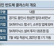 K반도체 새엔진 용인 클러스터, 내달 14일 착공