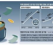 연봉 8천만원 '철밥통'..자본잠식 석탄公마저 따박따박 월급인상