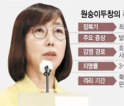 '원숭이두창' 한국도 뚫렸다..치명률 3~6%·밀접 접촉땐 21일 격리