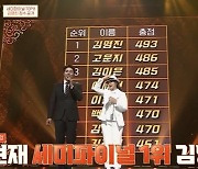 '뮤지컬스타' 8인8색 세미파이널 무대..김명진, 심사위원 점수 1위 [종합]