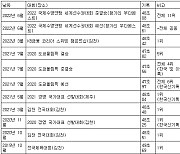 [세계수영] 황선우, 남자 자유형 100m 기록 일지