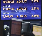 미 증시 큰 폭 상승 마감.. 한국은?