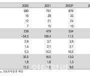 LS전선아시아, 고마진 제품 비중 증가로 하반기 수익성 개선-IBK