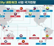 한국형 스마트시티, 해외 전파한다..'K-City 사업' 9개 국가 선정