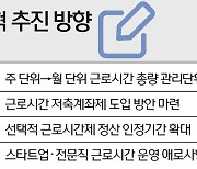 '노동 유연화' 신호탄 쏜 尹정부..산업변화 맞춰 근로·임금 先 개혁