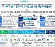 전남대 '지역기능화혁신인재양성사업' 최종 선정