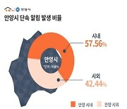 주정차 위반, 학원가 인근 단속 가장 많아