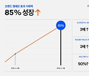 "당신2 9하던 삶" 29CM, 캠페인 효과로 거래액 85% 성장