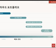 [아!이뉴스] 갈림길 선 P2E 업계..'新 통합ICT법' 부상