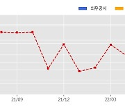 남광토건 수주공시 - 안성시 죽산면 공동주택 신축공사 1,015.4억원 (매출액대비  28.46 %)